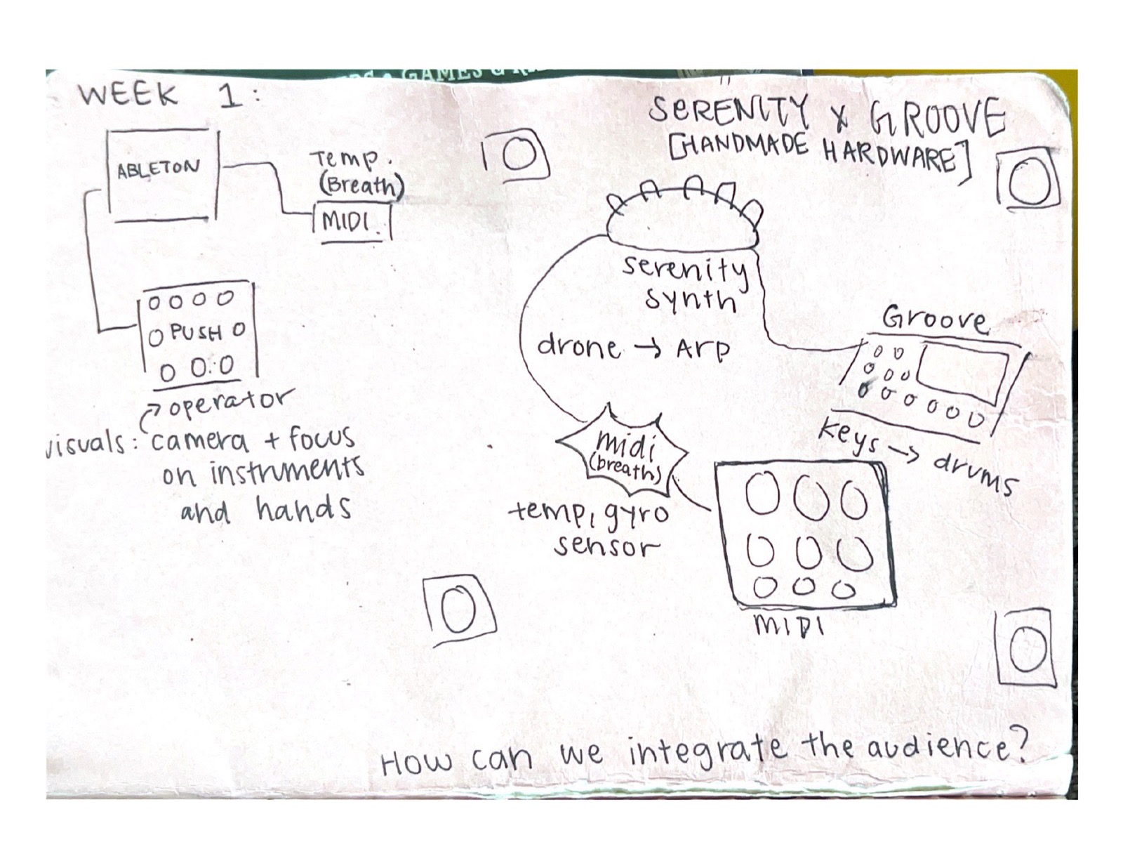 Notebook diagram for Serenity Synth — Week 1 signal flow